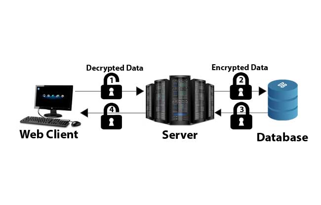 Data Encryption And Decryption in C#